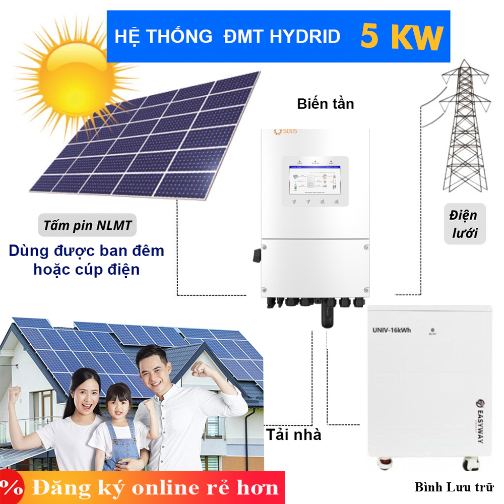 Gói Hệ Thống Điện Mặt Trời 9,65 KWP (Trữ 15KWH) – Giảm 1-2TR (Dùng Ban Đêm hoặc Cúp Điện)